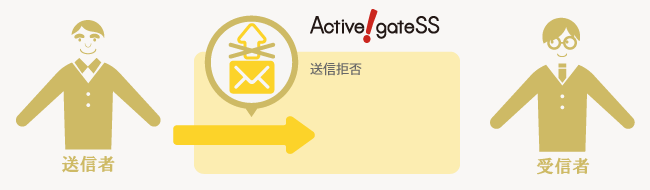 Active! gate SS 送信拒否
