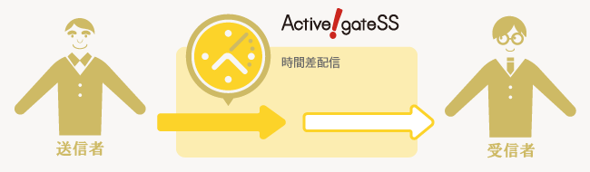 Active! gate SS 時間差配信