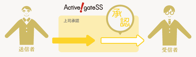 Active! gate SS 上司承認機能