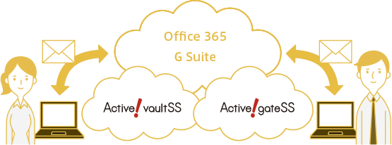 Active! gate SS Office365/Google Workspace連携